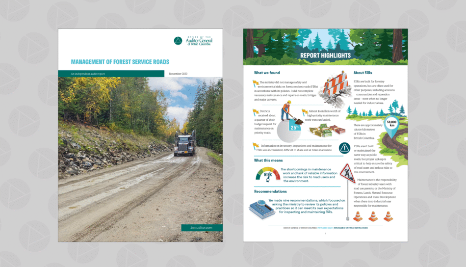 Management of Forest Service Roads Highlights