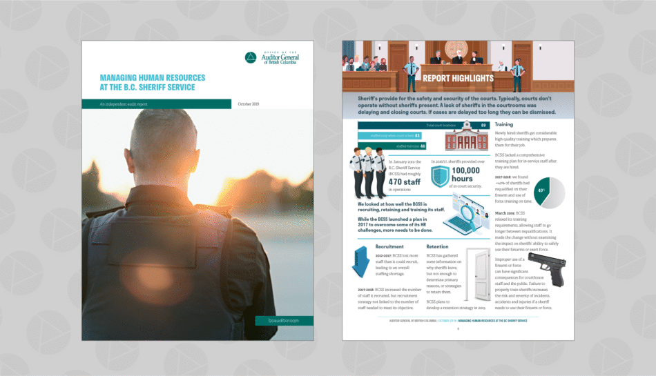 Managing Human Resources Highlights