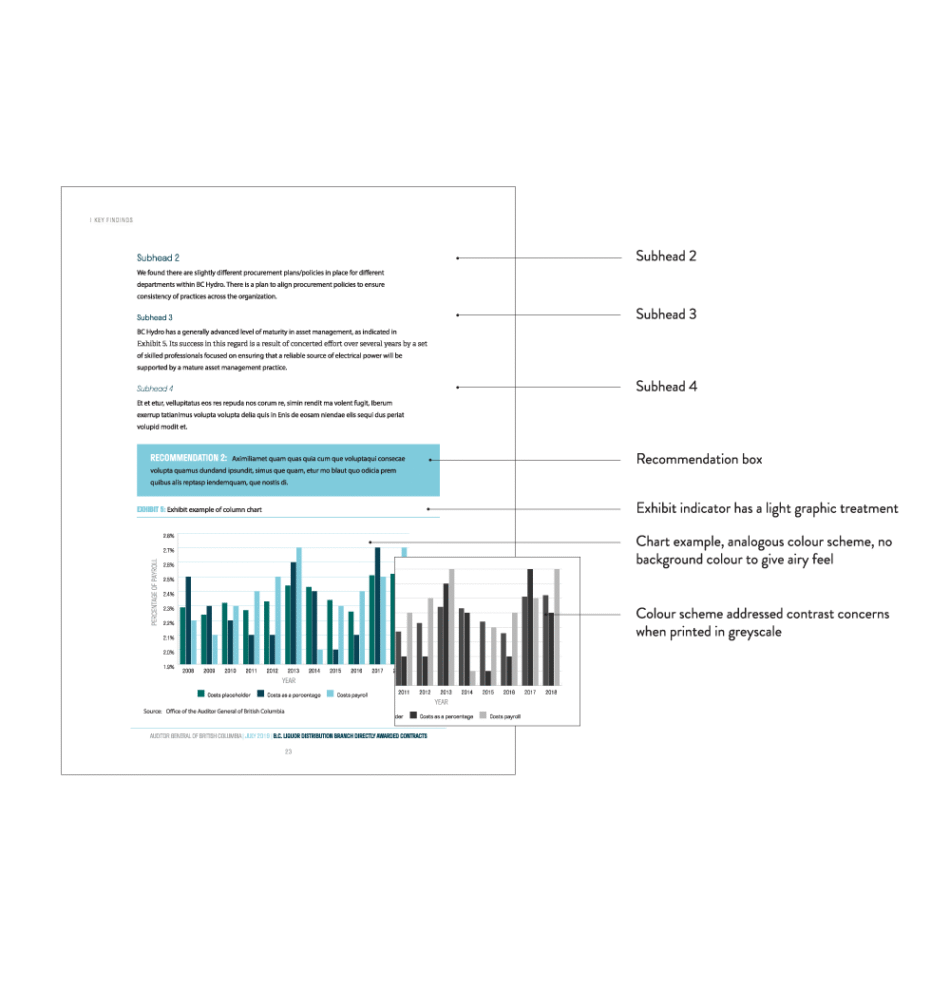 OAGBC Design Rational