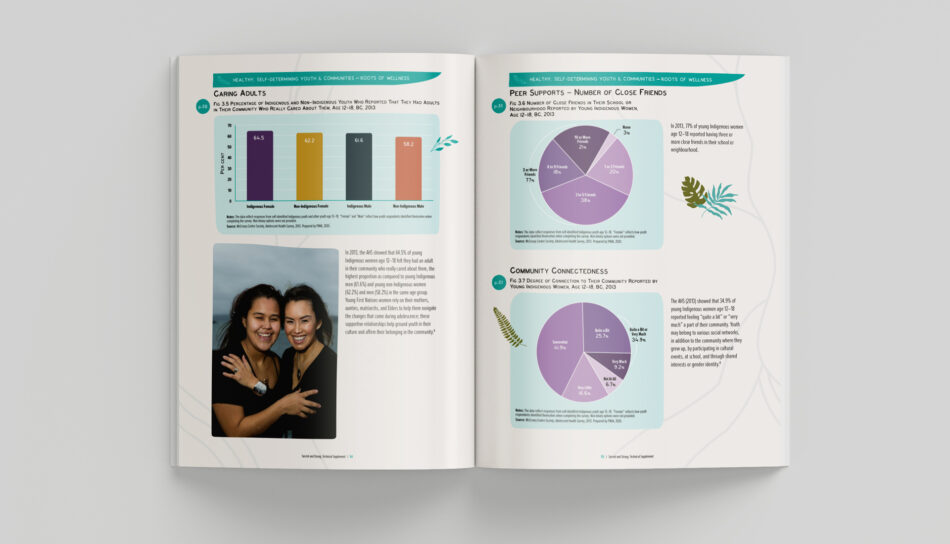 Sacred and Strong: Upholding our Matriarchal Roles Technical Supplement Layout