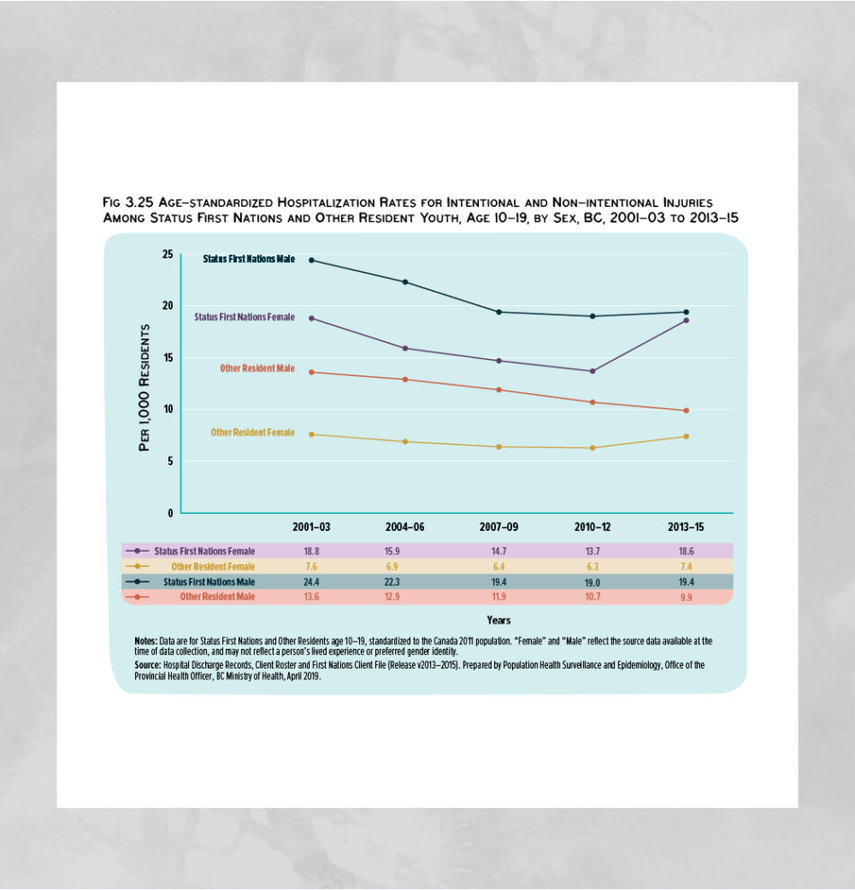 Sacred and Strong: Upholding our Matriarchal Roles Technical Supplement Chart