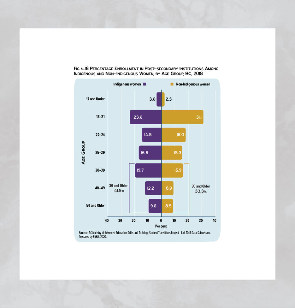 Sacred and Strong: Upholding our Matriarchal Roles Technical Supplement Graph