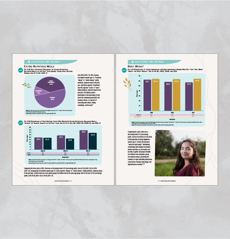 Sacred and Strong: Upholding our Matriarchal Roles Technical Supplement Layout